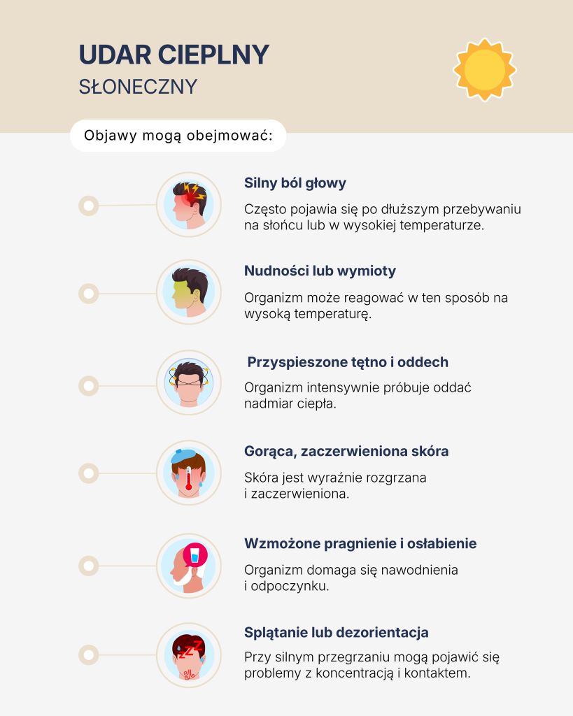 Objawy udaru cieplnego słonecznego mogą obejmować: silny ból głowy, nudności i wymioty, zawroty głowy, gorącą, zaczerwienioną skórę, przyspieszone tętno i oddech, splątanie lub dezorientację, osłabienie i silne pragnienie.
