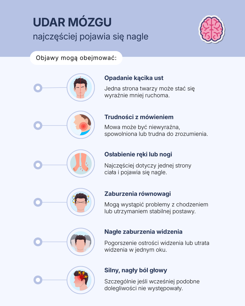 opadanie kącika ust,nagłe osłabienie lub drętwienie ręki albo nogi,trudności z mówieniem lub rozumieniem wypowiedzi,zaburzenia równowagi i koordynacji,nagłe pogorszenie widzenia,silny, nagły ból głowy bez wyraźnej przyczyny.