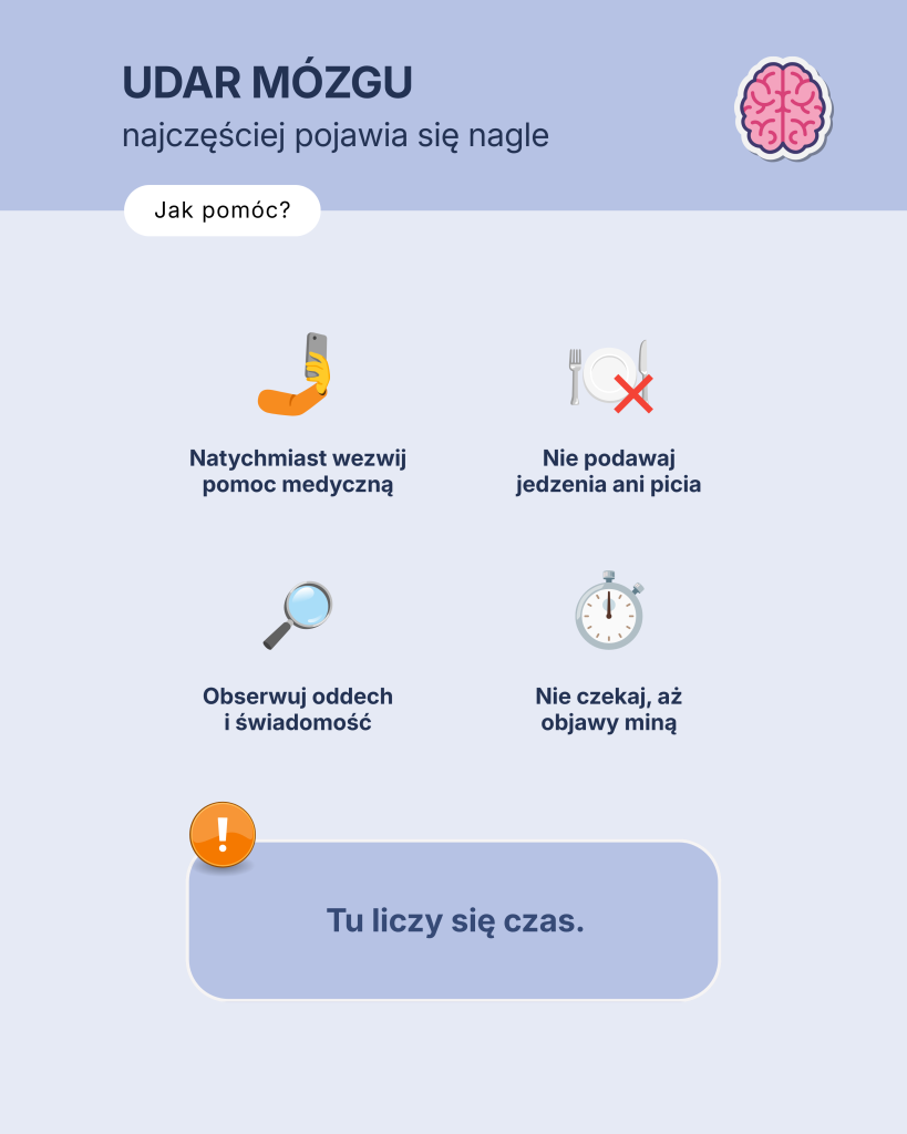 natychmiast wezwij pomoc medyczną,nie podawaj jedzenia ani napojów,obserwuj oddech i stan świadomości chorego,nie czekaj, aż objawy samoistnie ustąpią.